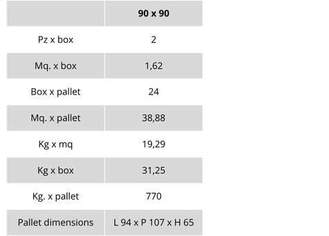 weight and packaging my stile line